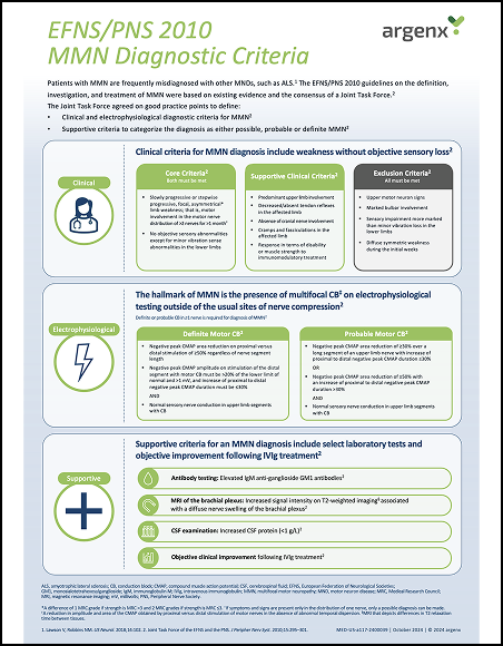 EFNS/PNS 2010 MMN Diagnostic Criteria Handout